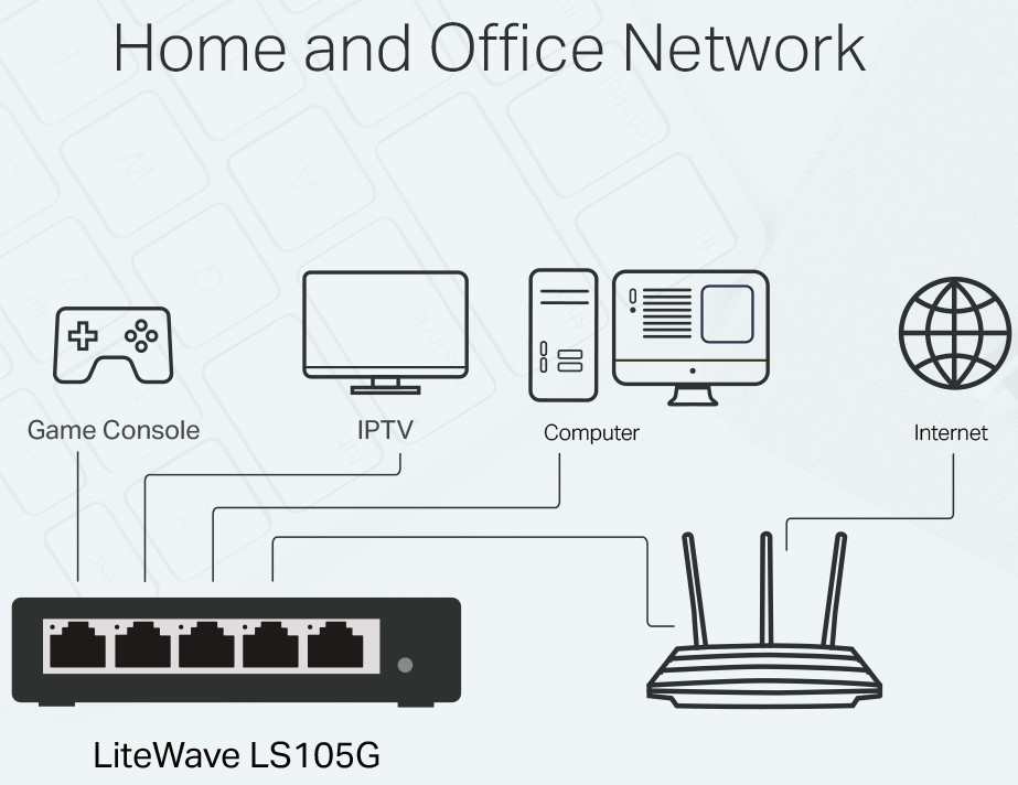 5-Port Gigabit Switch 5-Port Gigabit Switch